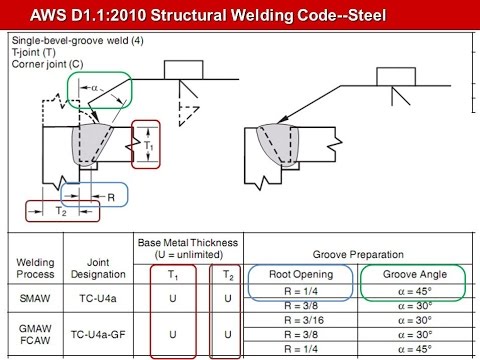 Introducción del AWS D1 1 2020