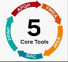 CORE TOOLS